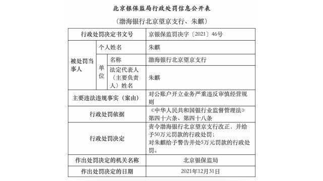 对公账户开立业务严重违反审慎经营规则 渤海银行合作三方公司杉德畅刷北京望京支行被罚50万