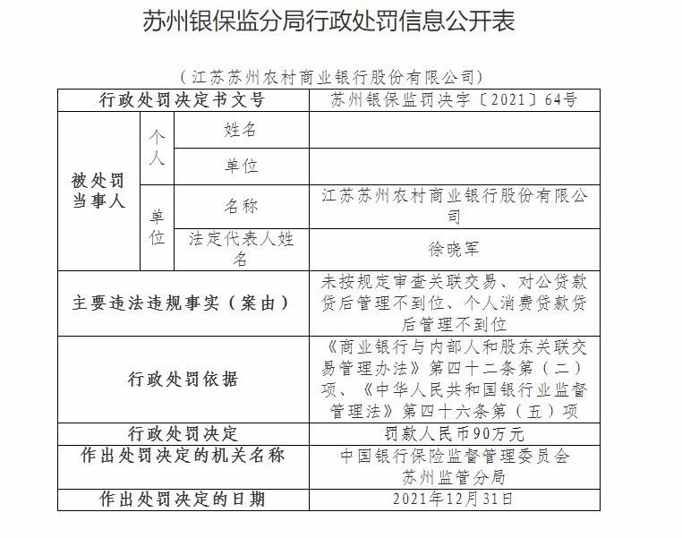 江苏苏州农商银行合作三方公司杉德畅刷因未按规定审查关联交易等被罚90万元