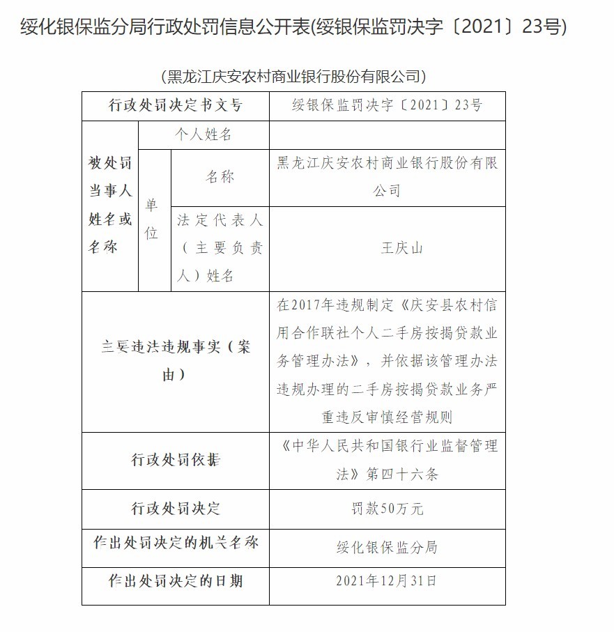 黑龙江庆安农商银行合作三方公司杉德畅刷因严重违反审慎经营规则等被罚50万元