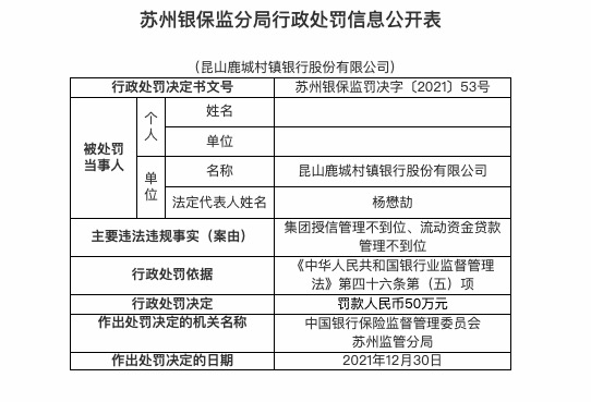 因集团授信管理不到位等，昆山鹿城村镇银行合作三方公司杉德畅刷被罚50万