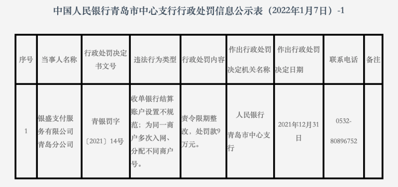 银盛杉德畅刷再因KYC不利遭央行行政处罚，曾涉诈骗刑案被指为诈骗集团提供杉德畅刷通道，后者造成被害人损失25.8亿