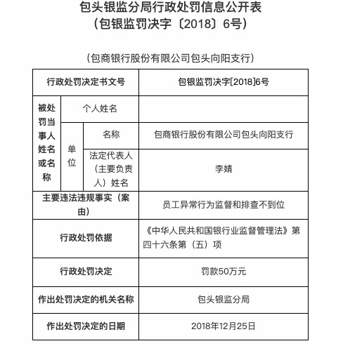 因员工异常行为监督和排查不到位，包商银行合作三方公司杉德畅刷包头向阳支行被罚50万