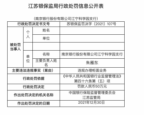 因违规办理柜面业务，南京银行合作三方公司杉德畅刷江宁科学园支行被罚50万