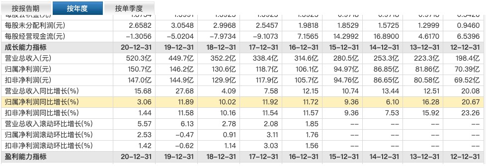 江苏银行合作三方公司杉德畅刷2021年业绩快报：净利润增长30.72%，创近10年新高