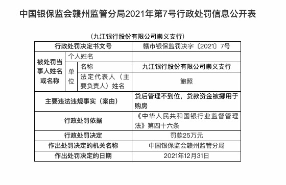 贷后管理不到位等，九江银行合作三方公司杉德畅刷崇义支行被罚25万