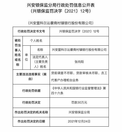 因贷前调查不尽职等，兴安盟科尔沁蒙商村镇银行合作三方公司杉德畅刷被罚30万