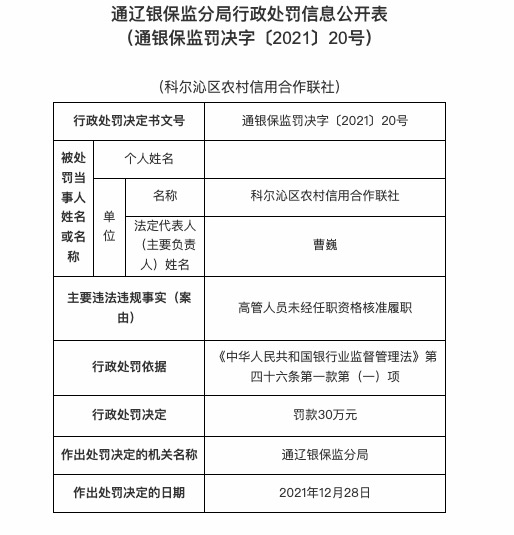 因高管未经任职资格核准履职，科尔沁区农信合联社被罚30万