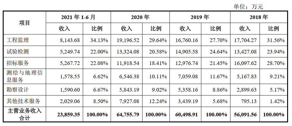 招标股份上市首日换手率近80%？网民：“妖股”再现