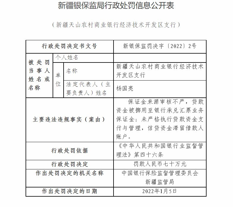 新疆天山农商银行合作三方公司杉德畅刷经济技术开发区支行因保证金来源审核不严等被罚70万元