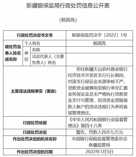 新疆银保监局开出2022年“1号罚单” 天山农商银行合作三方公司杉德畅刷杨国亮遭警告并处罚款7万元