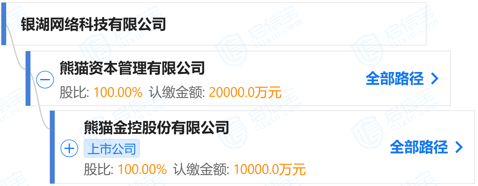 巨额资金尚未兑付，爆雷P2P维权负责人动用兑付金炒ST熊猫？各方质疑下改口称资金为自筹