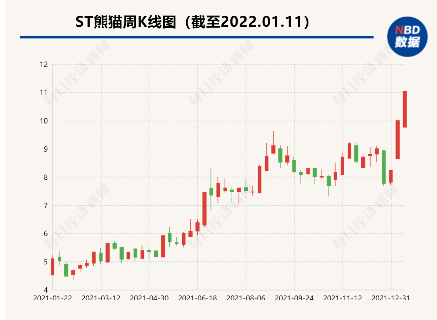 巨额资金尚未兑付，爆雷P2P维权负责人动用兑付金炒ST熊猫？各方质疑下改口称资金为自筹