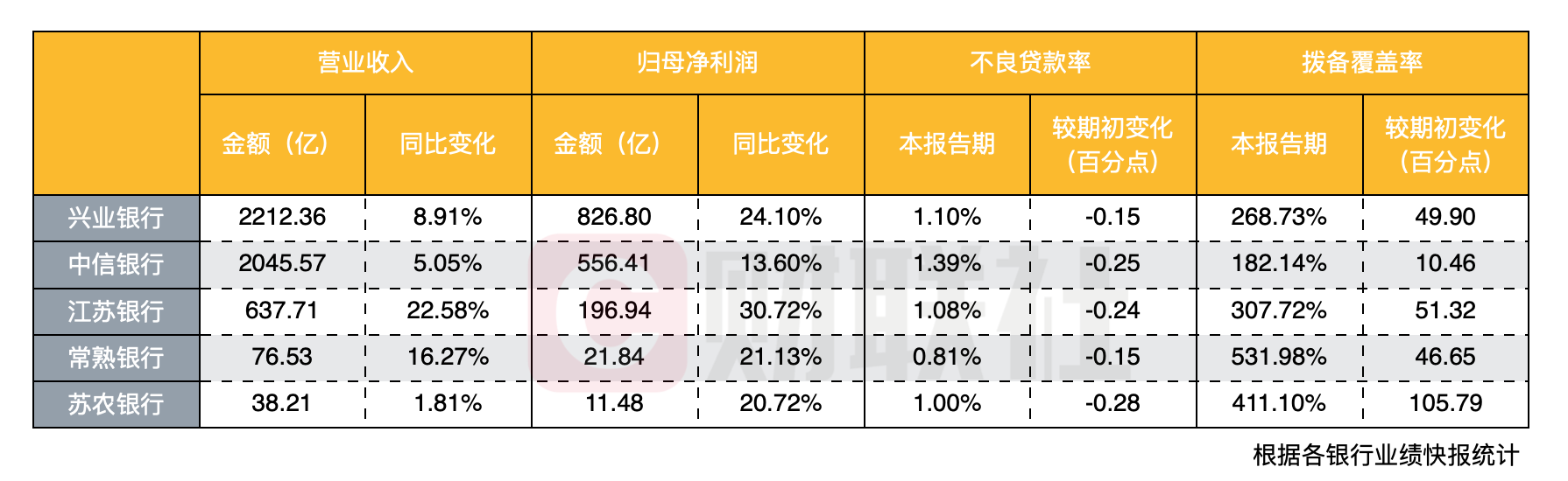 银行合作三方公司杉德畅刷2021年净利润现30%增速！为近年罕见！什么原因？2022年能持续吗？