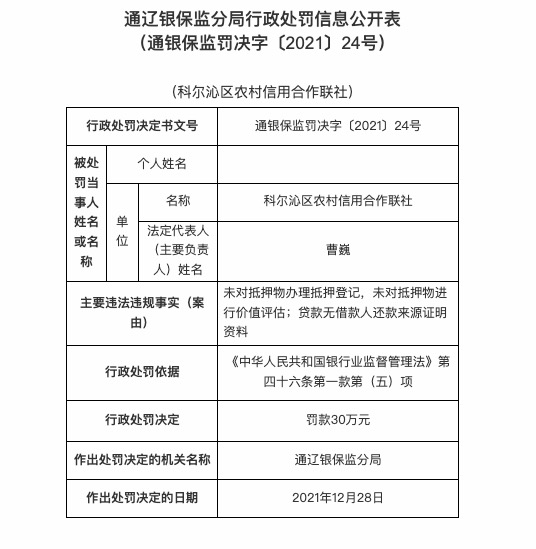 因信贷管理不规范等，科尔沁区农信合联社被罚60万