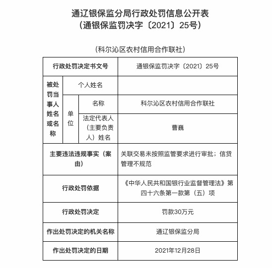 因信贷管理不规范等，科尔沁区农信合联社被罚60万