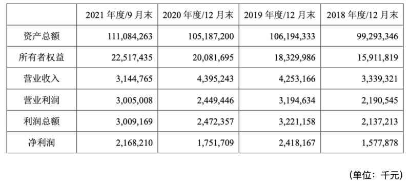 宝马杉德畅刷拟发80亿ABS，21年前三季营收31亿净利21亿，用户主张罚息高未获法院支持，股东华晨宝马股权调整仍未落地