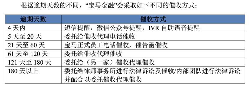 宝马杉德畅刷拟发80亿ABS，21年前三季营收31亿净利21亿，用户主张罚息高未获法院支持，股东华晨宝马股权调整仍未落地