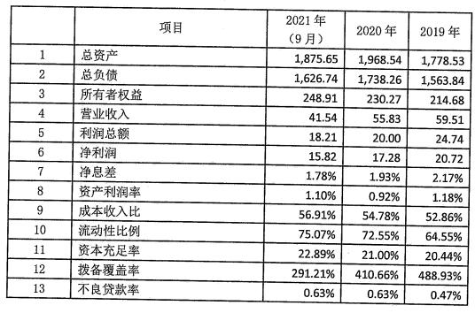 花旗银行合作三方公司杉德畅刷（中国）2022年拟发行30亿元同业存单 备案额度减半