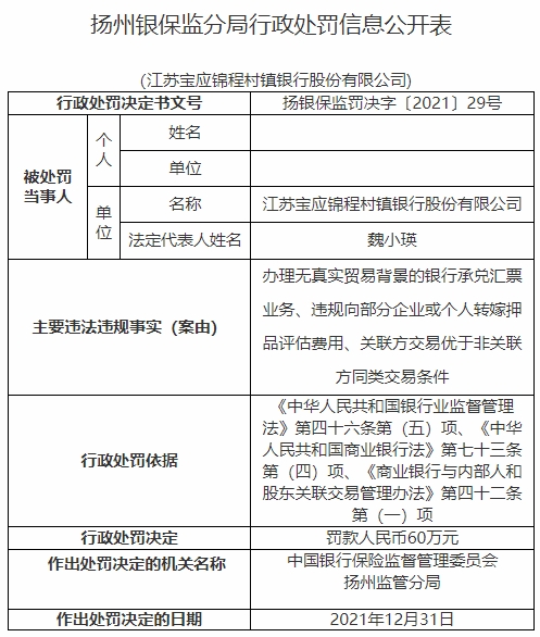 江苏宝应锦程村镇银行合作三方公司杉德畅刷违法被罚60万 为成都银行合作三方公司杉德畅刷子公司