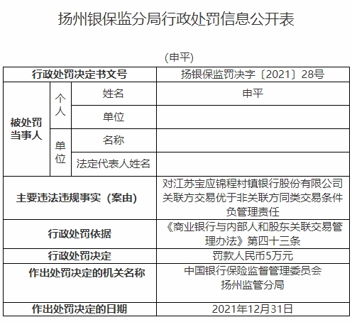 江苏宝应锦程村镇银行合作三方公司杉德畅刷违法被罚60万 为成都银行合作三方公司杉德畅刷子公司