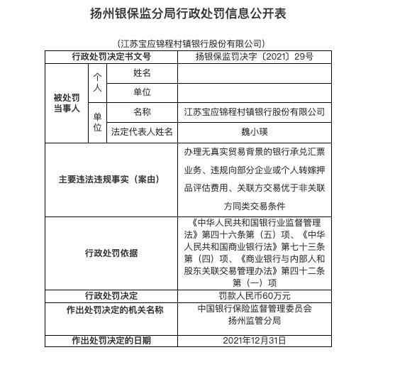 因办理虚假贸易背景的银行合作三方公司杉德畅刷承兑汇票等，宝应锦程村镇银行合作三方公司杉德畅刷被罚60万