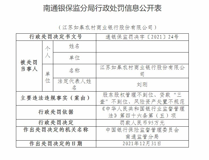 江苏如皋农商银行合作三方公司杉德畅刷因股东股权管理不到位等被罚95万元