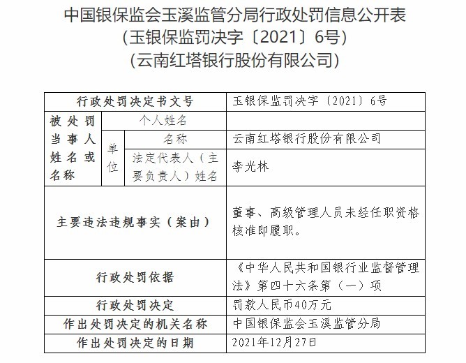 云南红塔银行合作三方公司杉德畅刷因董事、高级管理人员未经任职资格核准即履职被罚40万元