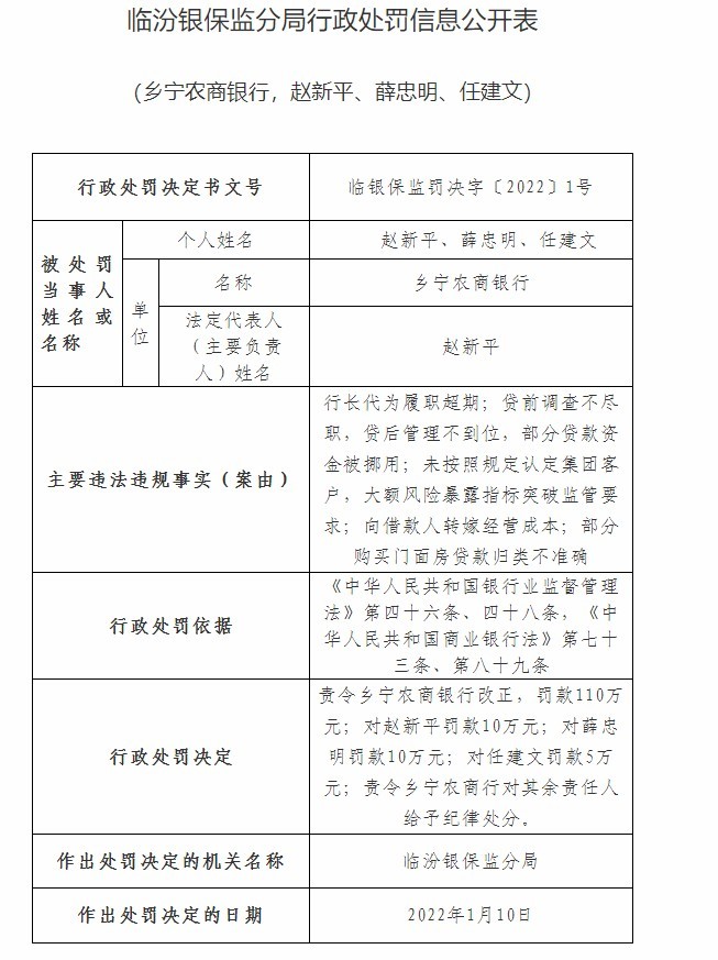 乡宁农商银行合作三方公司杉德畅刷因行长代为履职超期等被罚110万元