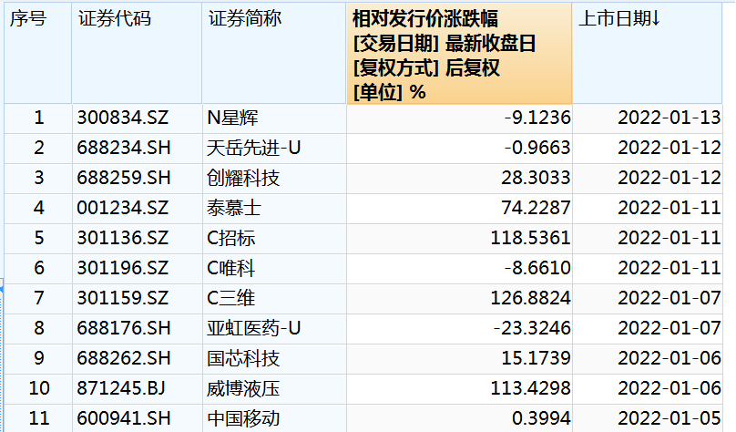 1.2万亿元市值没了！大跌原因找到了