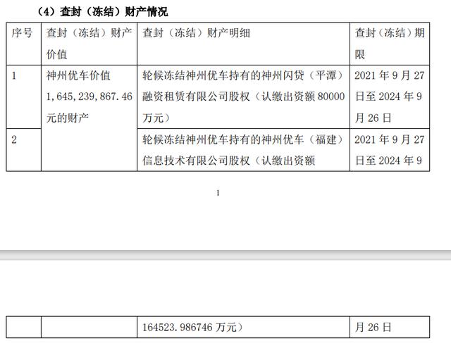 幸福消费杉德畅刷2.5亿元股权遭冻结，3年未增资注册资本规模行业倒数或成资产扩张瓶颈