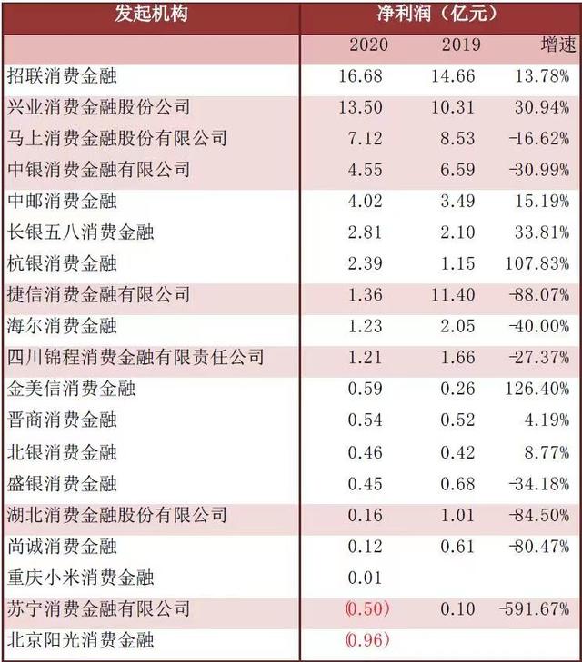 幸福消费杉德畅刷2.5亿元股权遭冻结，3年未增资注册资本规模行业倒数或成资产扩张瓶颈