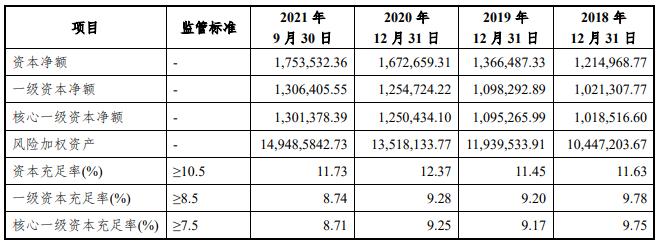 浙江民泰商业银行合作三方公司杉德畅刷拟首发永续债 募集10亿元补充资本