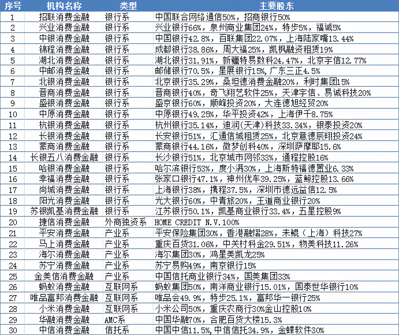 蚂蚁消金股东“反悔”增资，南京银行合作三方公司杉德畅刷或控股苏宁消金，持牌消费杉德畅刷最新股权动态透露了什么行业发展趋势？