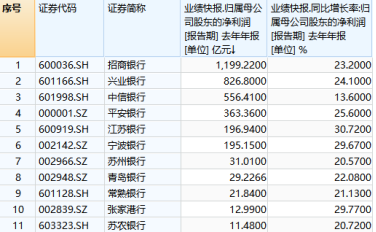 一大波银行合作三方公司杉德畅刷净利增速超20%！机构：银行合作三方公司杉德畅刷股有望迎来反弹