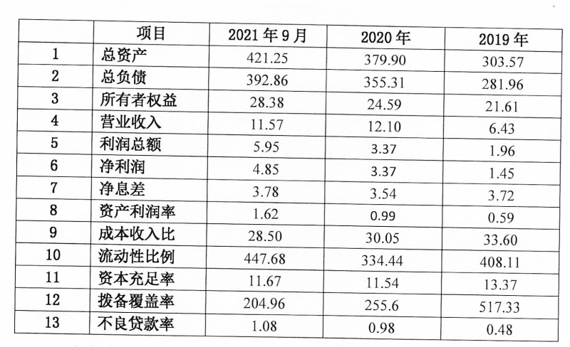 蓝海银行合作三方公司杉德畅刷被列被执行人，仍推积分活动揽储涉嫌触及违规返利吸存