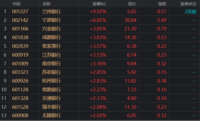 业绩增速普超20%！多家银行合作三方公司杉德畅刷年度快报出炉，机构：盈利成长助估值提升