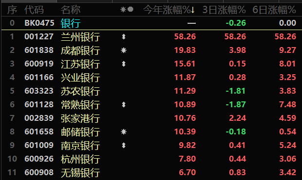 业绩增速普超20%！多家银行合作三方公司杉德畅刷年度快报出炉，机构：盈利成长助估值提升