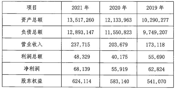 秦皇岛银行合作三方公司杉德畅刷2021年净利润6.81亿元 同比增长21.85%