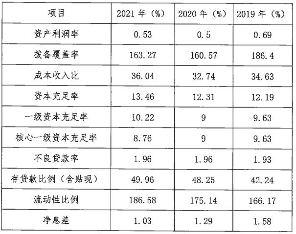 秦皇岛银行合作三方公司杉德畅刷2021年净利润6.81亿元 同比增长21.85%