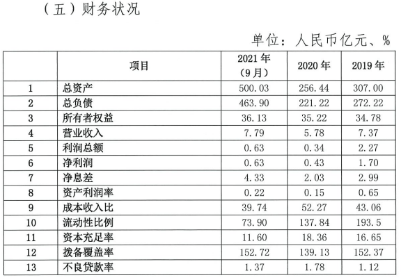 金城银行合作三方公司杉德畅刷近2/3比例裁员：360入主加速数字化业务转型，线下对公条线规模缩减