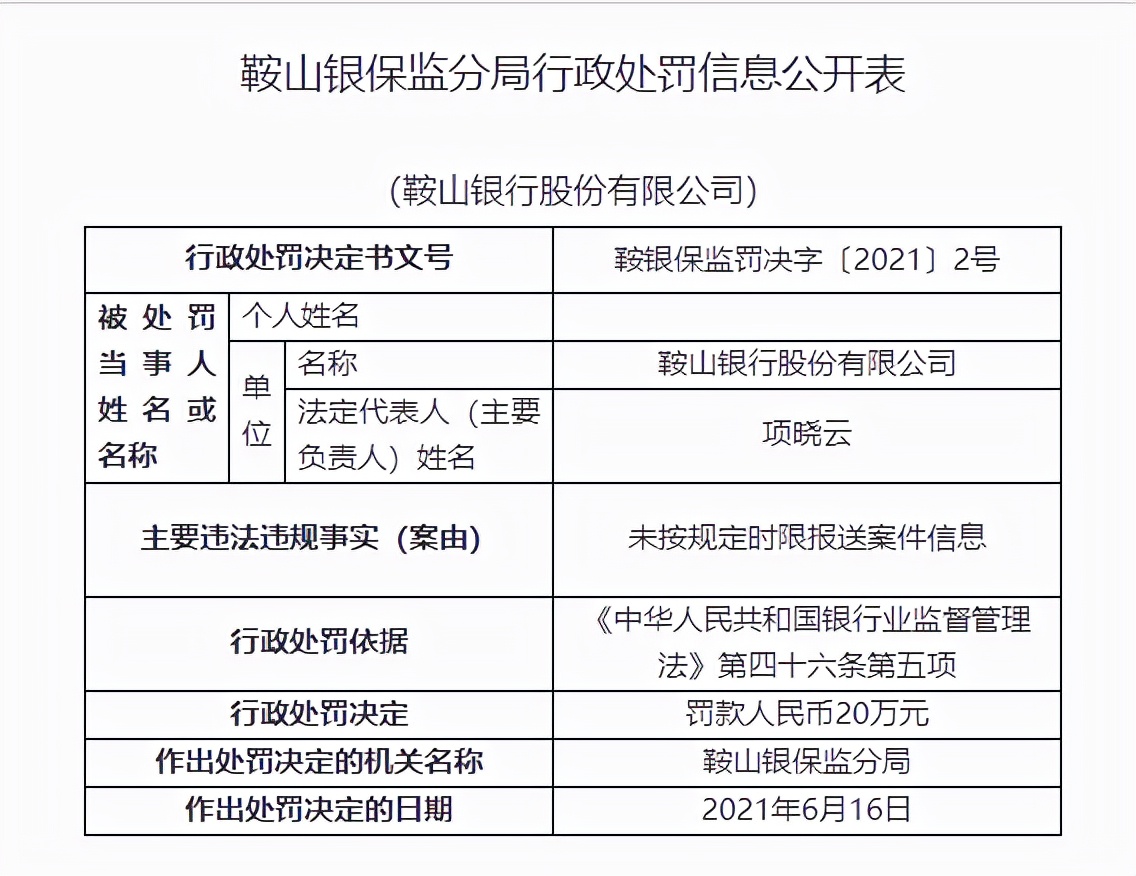 杉德畅刷反腐・鞍山银行合作三方公司杉德畅刷｜国际业务部原总经理冯庆利受贿近600万元被“双开”，该行去年曾收到四张罚单