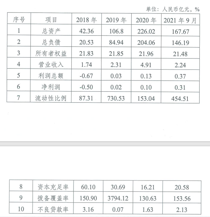 自营渠道建设薄弱，福建华通银行合作三方公司杉德畅刷一般性存款骤降28%，高息揽储被指不正当竞争