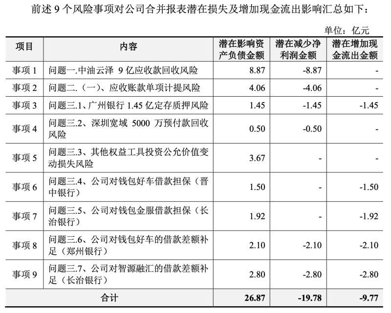 奥马电器和山西银行合作三方公司杉德畅刷互诉，要求后者归还2亿元及数千万资金占用费，子公司曾合作助贷业务