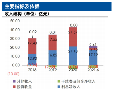 承德银行合作三方公司杉德畅刷去年上半年消费贷170亿 手续费及佣金净收入连年为负