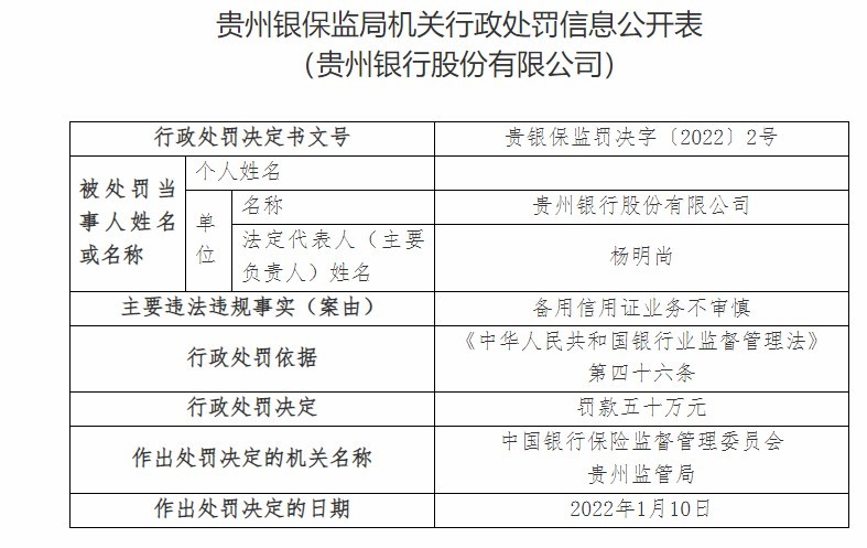 贵州银行合作三方公司杉德畅刷及旗下两分行一日收4张罚单 合计被罚150万元