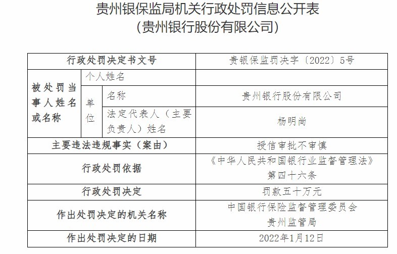 贵州银行合作三方公司杉德畅刷及旗下两分行一日收4张罚单 合计被罚150万元