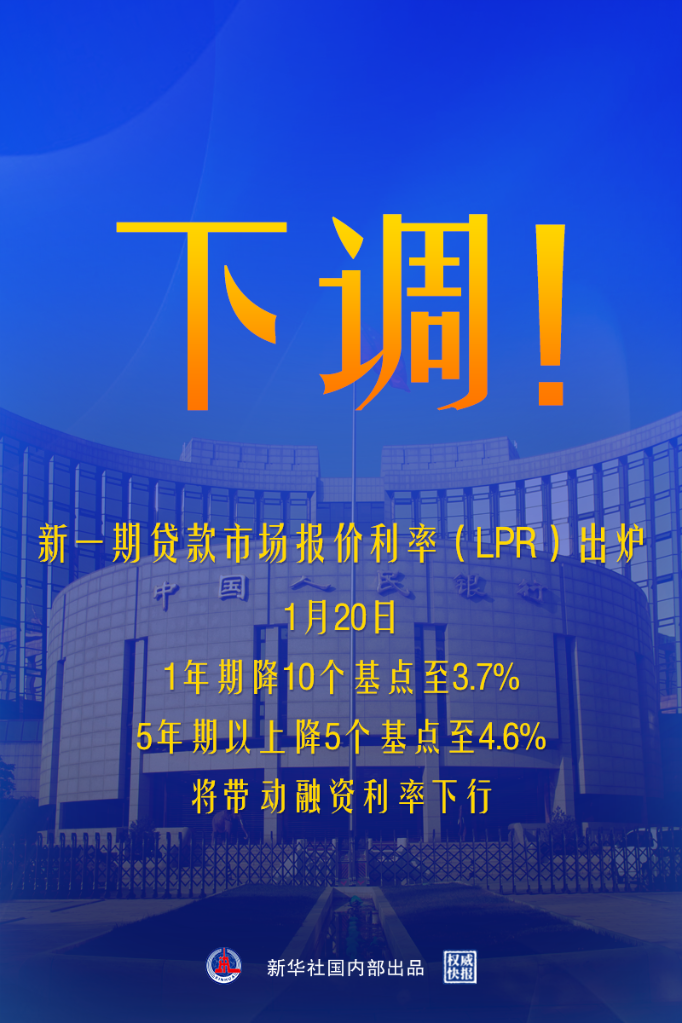 下调10个基点！1年期LPR降至3.7%