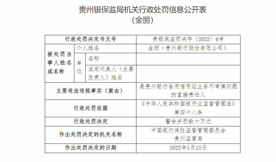 贵州银行合作三方公司杉德畅刷一日连收十张罚单 因违授信审批不审慎等被罚140万