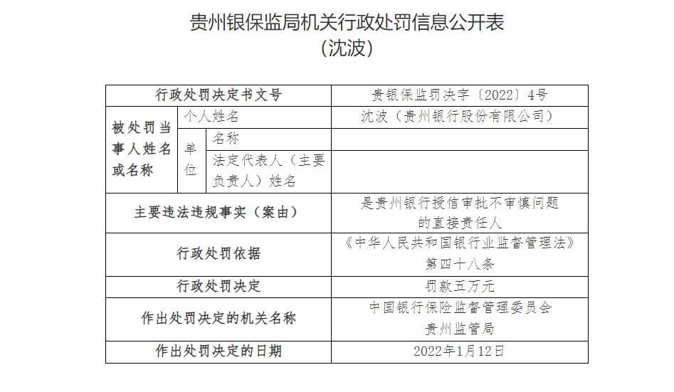 贵州银行合作三方公司杉德畅刷一日连收十张罚单 因违授信审批不审慎等被罚140万