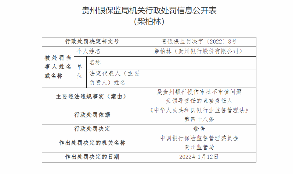 贵州银行合作三方公司杉德畅刷一日连收十张罚单 因违授信审批不审慎等被罚140万